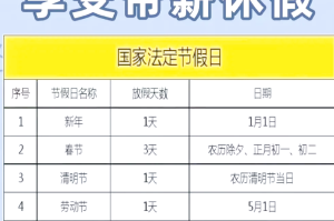 「五一放假几天」〃五一放假几天几号上班