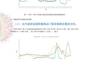 31省新增疫情最新消息︰(31省新增病例10例)