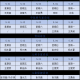 五一假期调休.五一假期调休补哪天的班