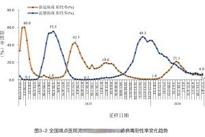 31省份增90例本土确诊分布多省.31省份新增确诊病例69例其中本土病例48例