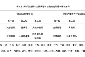 超20省份再现本土疫情,近期31省本土疫情