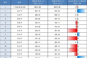 31省区市新增本土确诊7例均在广西,新增病例广西