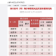 “31个省份新增17例” 31个省市新增病例情况？