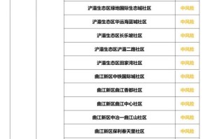 “最新疫情辽宁” 最新的辽宁疫情？
