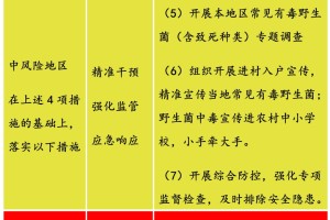 【全国中高风险地区共216个/全国中高风险地区都有哪儿】