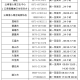 石家庄新增16例本土确诊病例︰(石家庄新增14例本土确诊!)