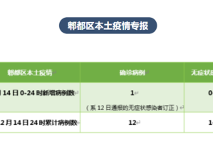 两日新增超3000例吉林省发生了什么.吉林昨日新增本地确诊2例