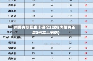 “31省区市新增6例” 31省区市新增确诊46例？