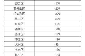 “31省区昨日新增确诊病例44例” 31省昨日新增2例本土确诊？