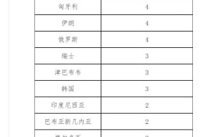 “山西新增1例是哪里人” 山西新增1例本土病例在哪里？