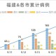 全国31省最新疫情︰(全国31省市最新疫情)