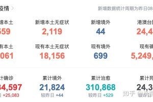 31省增本土确诊1164的简单介绍