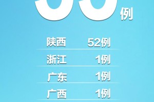 【31省区市新增本土确诊4例/31省区市新增4例本土病例活动轨迹】