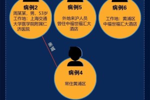 西安新增4个中风险地区,西安新增4个中风险地区名单