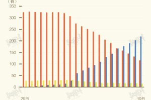 全国5省出现北京确诊关联病例.31省份新增14例本土全部在北京