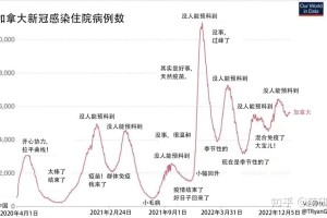 新冠肺炎人数统计-新冠人数统计表