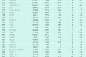 西安新增1个高风险区和3个中风险区〃西安疫情中高风险地区有哪些