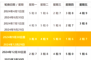 「北京限行尾号2024年7月」〃尾号限行北京2020年7月