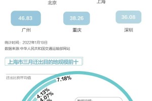 上海疫情最新消息情况︰(上海疫情最新资讯)