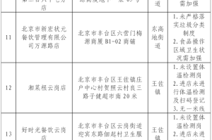 北京市最近疫情通报,最近北京市疫情分布