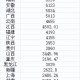 31省份新增本土10例︰(31省份新增23例 本土15例)