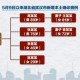 【武汉新增4例本土确诊病例/武汉新增本土4例确诊轨迹】