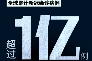 【美国新冠感染人数／美国新冠感染人数破亿】