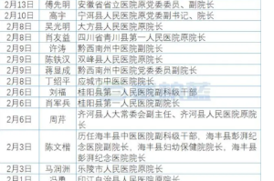 31省区市新增确诊30例本土12例〃31省区市新增本土确诊42例