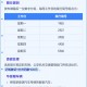 成都限行时间新规2020年9月-成都限行时间最新