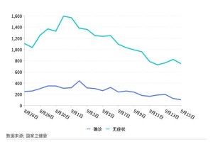 「上海疫情数据创新高」〃上海疫情发展情况