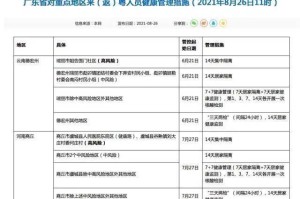 31省区市新增7例均为境外输入-31省新增7例 均为境外输入