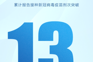 浙江新增确诊13例,31省区市新增55例确诊病例,浙江新增1例本土病例