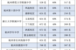 杭州新增.杭州新增高中