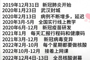 31省新增境外20例-31省新增境外输入确诊12例