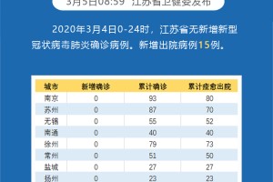 “上海新增本土确诊6例、无症状55例” 上海新增5例确诊病例？