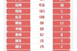 石家庄新增15例确诊详情,石家庄新增确诊病例52例轨迹