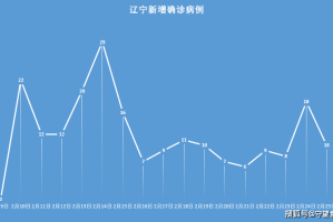 上海新增10例本土确诊病例.上海新增本土病例最新通报