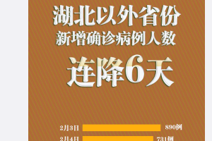 【31省份新增本土确诊30例江苏18例/31省份新增本土病例83例江苏54例】