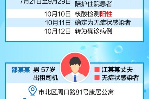 【青岛最新疫情/青岛 最新疫情】