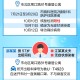【青岛最新疫情/青岛 最新疫情】