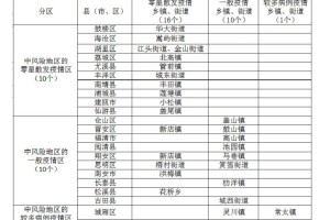 福建省最新疫情最新消息︰(福建省最新疫情最新消息今天)