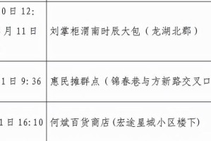 黑龙江哈尔滨新增10例本土确诊.哈尔滨新增本土确诊病例5例活动轨迹