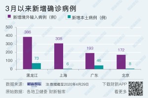 “河南新增本土确诊29例” 河南新增本土确诊29例最新消息？
