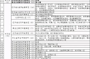 大庆最新疫情.大庆疫情最新数据