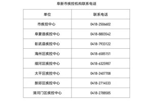 “大连今天最新疫情” 大连今日疫情通报？