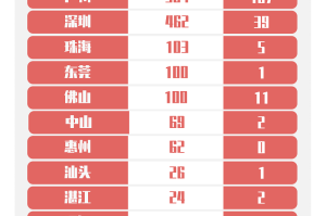 31省新增确诊11例.31省新增确诊病例21例