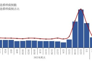 全国各市感染峰值︰(感染城市排名)