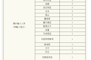 上海新增境外输入病例5例-上海市新增境外输入病例