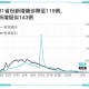 31省份新增确诊18例,31省份新增确诊病例15例l