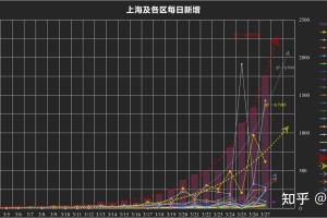 【郑州新增28例本土阳性/郑州新增感染病例】
